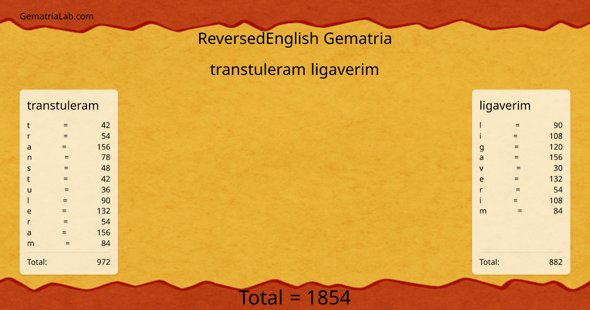 transtuleram ligaverim in reversedEnglish Gematria